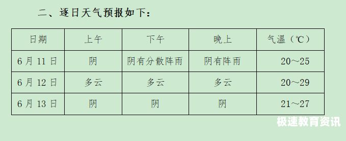 内江22年中考时间是多少（内江22年中考时间是多少号）