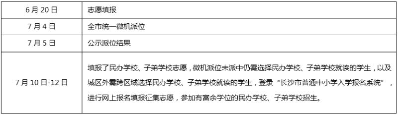 长沙小升初转学资料怎么填（长沙小学转学籍需要怎么流程）