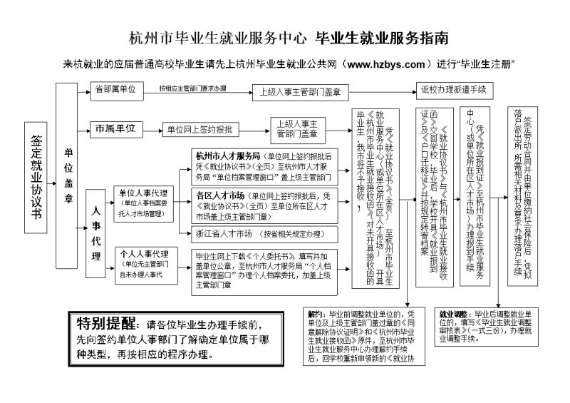 毕业管理制度是什么（毕业基本环节顺序）