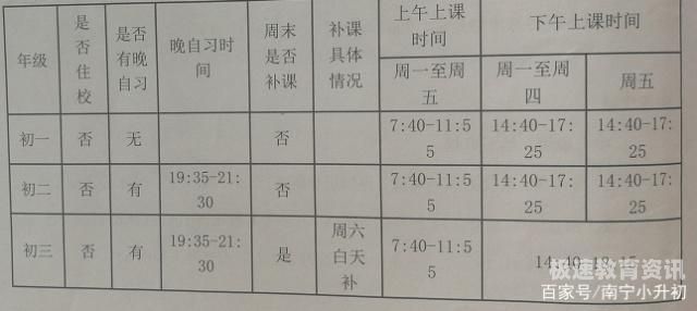 小升初300分上286分（小升初考了300分可以上什么学校）