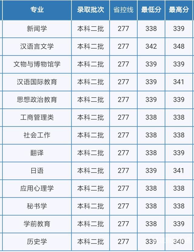 重庆新高考历史分数线（重庆历史类高考分数线）