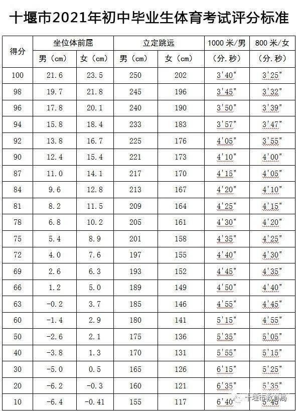 中考跳远体育成绩（2021中考跳远成绩评分标准）