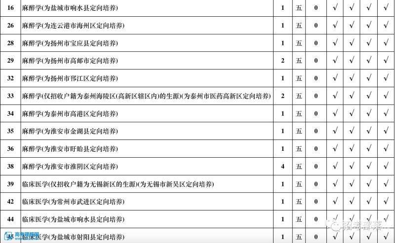 南工院招生信息网2023（南工院招生办）