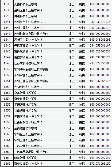 山西高等大专院校（山西高等大专院校有哪些）