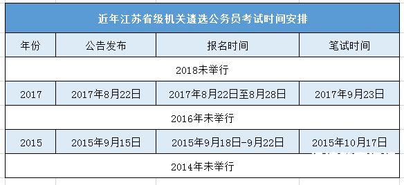 江苏省如何考公务员（江苏省如何考公务员职位）