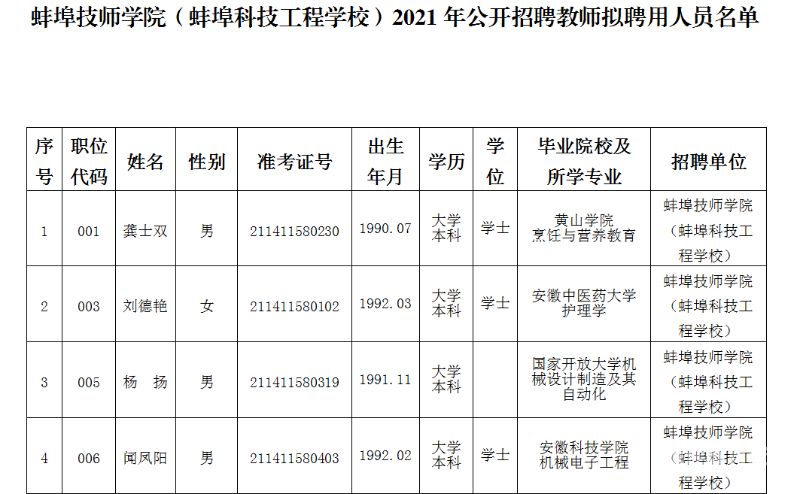 哈尔滨技师学院招生简章（哈尔滨技师学院2021招生）