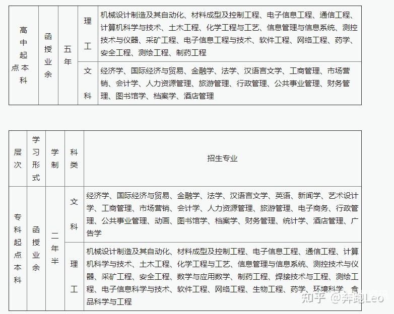 报考成人大学考试内容（成人大学考试要求）