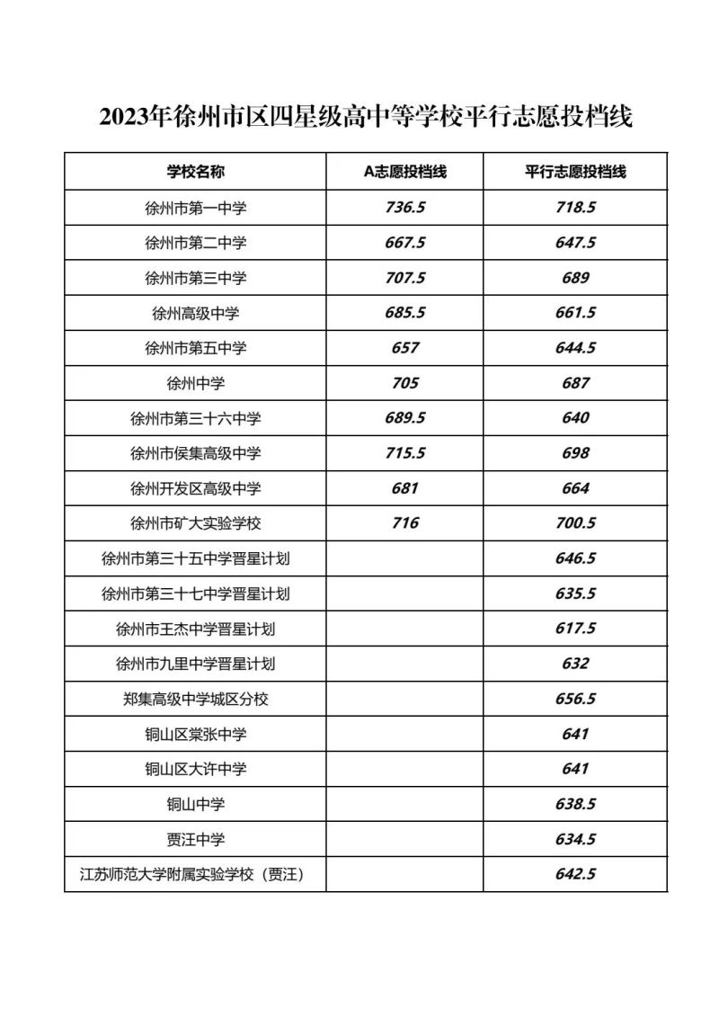 江苏徐州中考时间2023（江苏徐州中考时间2023年具体时间是多少）