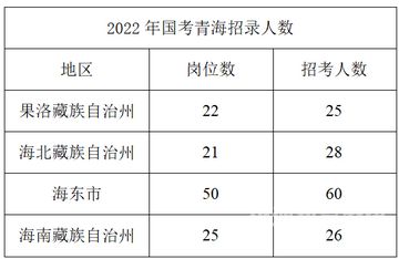 安徽省今年招多少公务员（安徽省考公务员2021年报名人数）
