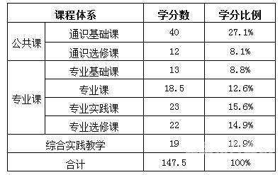 劳动关系学院校（劳动关系学院校排名榜）