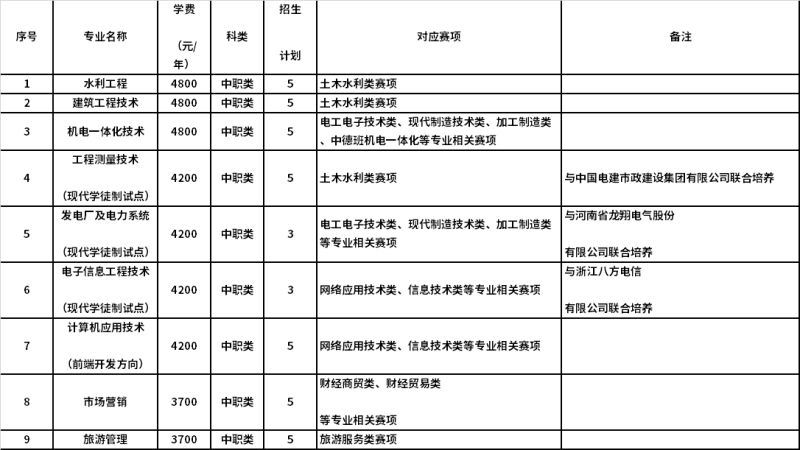 高职单招填志愿时间湖南（2021湖南高职单招是多久报名）
