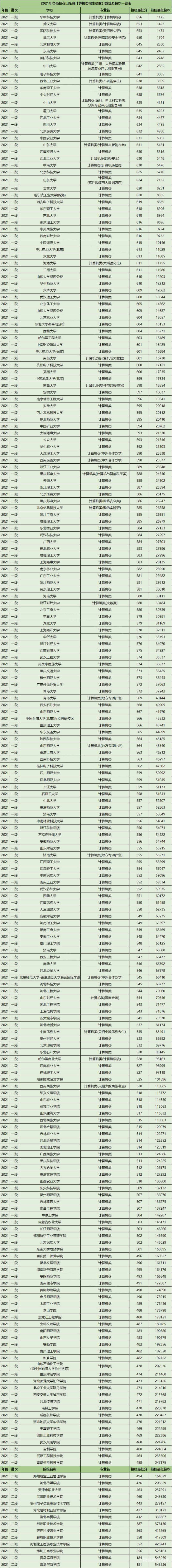 浙江省高职本科分数线（浙江省高职本科录取线）