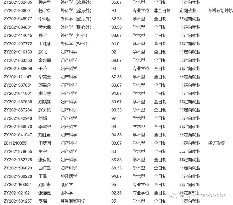 2023一共招多少博士生（2022年博士招生人数）