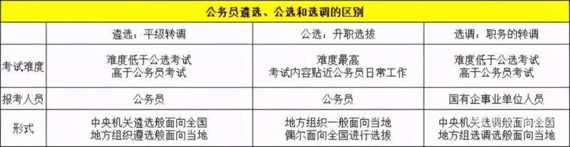 公务员考试收藏职位在哪里（公务员收藏职位在哪查看）