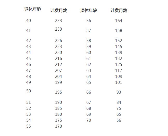 欧洲公务员多少钱（欧洲公务员多少钱工资）