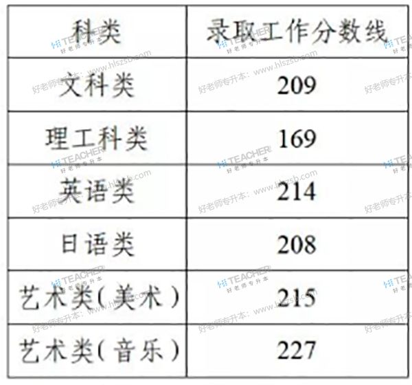 扬州高考分数线（扬州高考分数线与录取线）