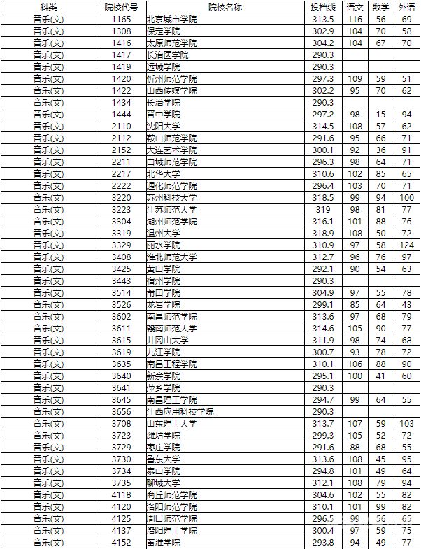 2014湖南高考一分（2014年湖南省高考分数线）