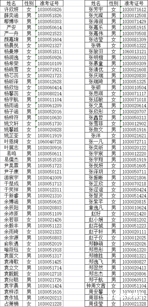 从小学考一中要多少分（小学毕业考一中录取线）