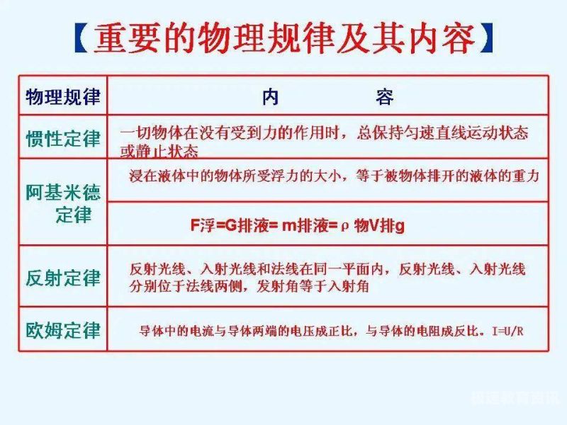 初中物理怎样快速学会（怎么学初中物理的窍门）