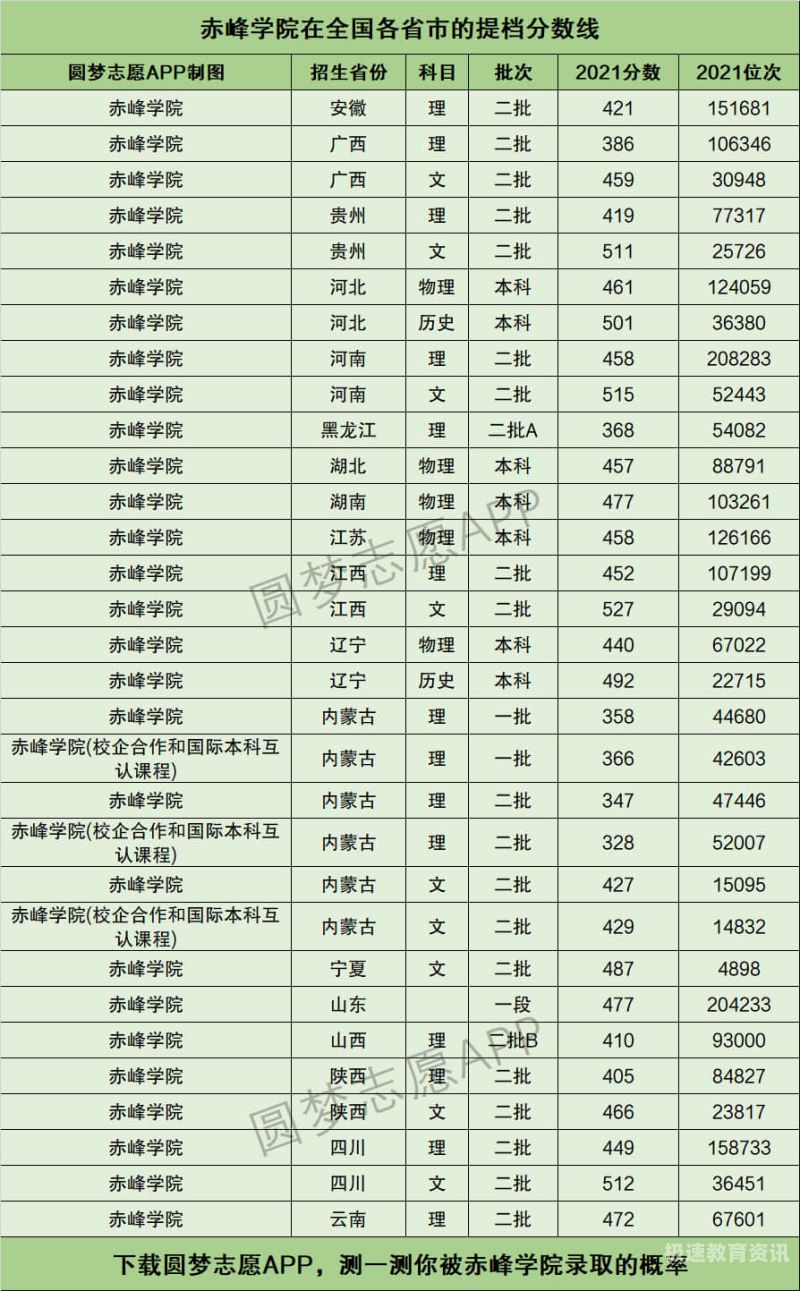 系内成绩排名比例（成绩排名30%）