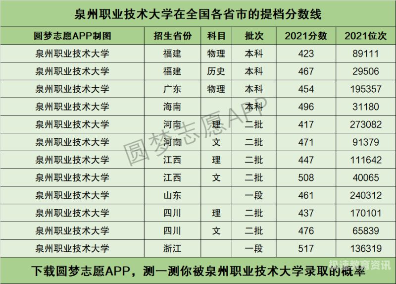 泉州几万考生录取（2021年泉州高考考生有多少人）