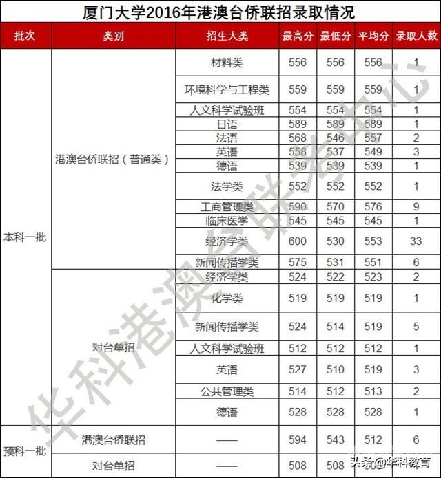 江西文科录取分数线（2023江西文科录取分数线）