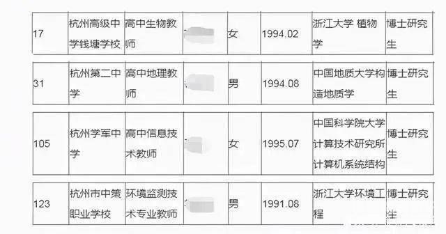 江西怎么进大专当老师工资（江西怎么进大专当老师工资高）