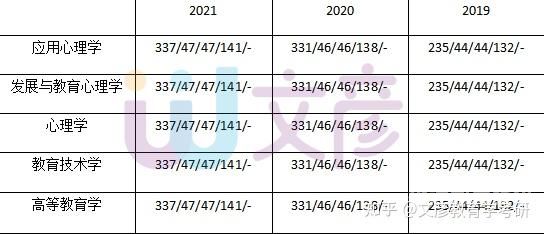 哈师大数学专业分数线（哈师范数学专业录取分数线2019）