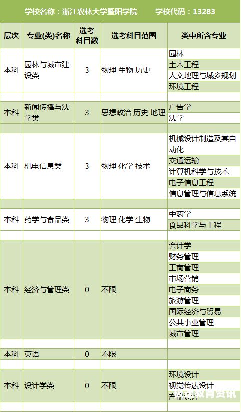 大学经济专业细分（大学有关经济的专业及应选科目）