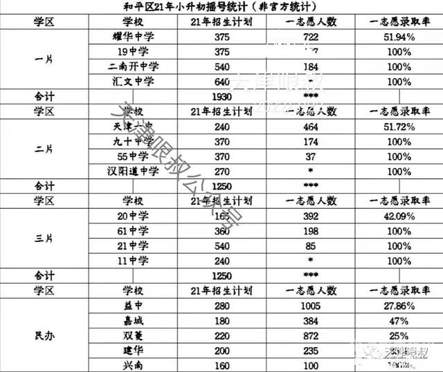 北京小升初摇号规则（北京小升初登记入学摇号时间）