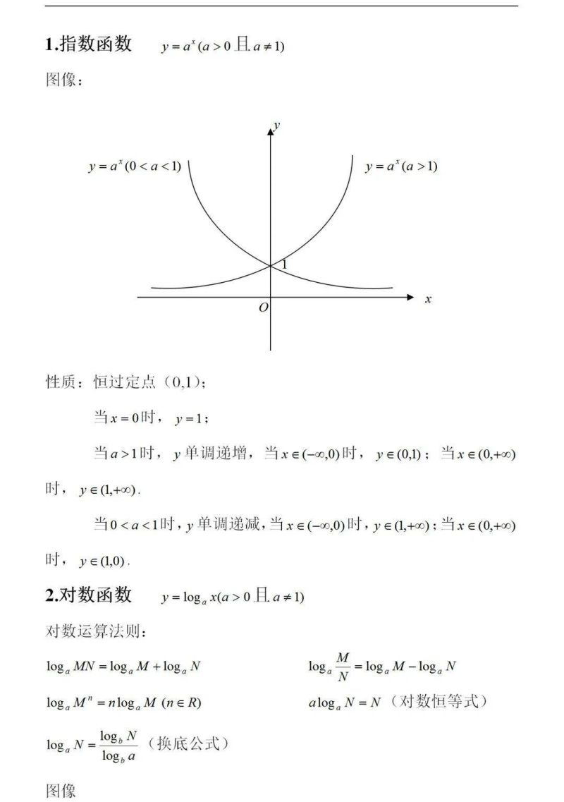 高中数学函数难吗（高中函数难么）