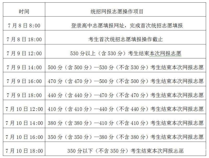 山东一本线怎么填志愿时间（山东一本志愿录取时间）