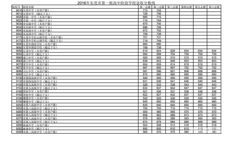 职高分数线中考2016（2020中考职高录取线）