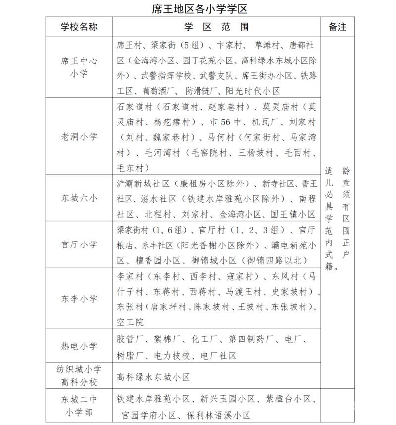 碑林区小升初划片2023（西安市碑林区小升初最新片区划分）