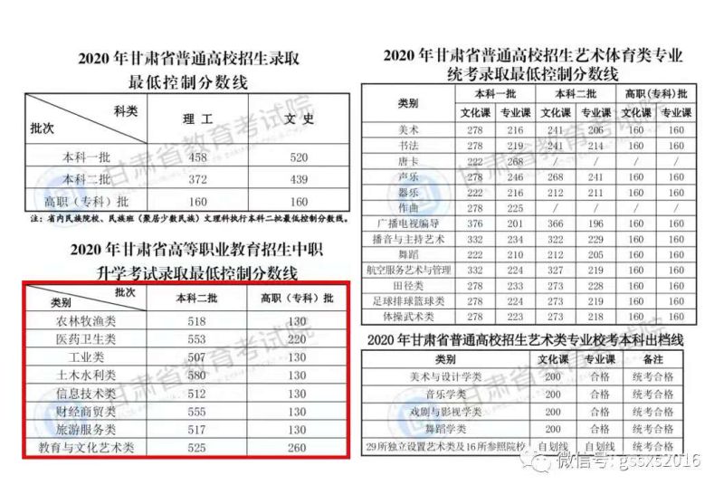 三校生的录取分数线（三校生考本科几率大吗）