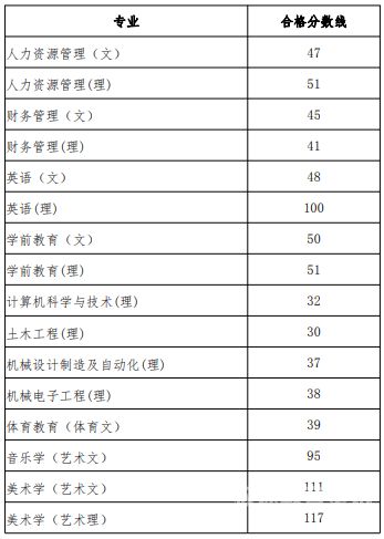 应用型本科分数线（应用技术大学录取）