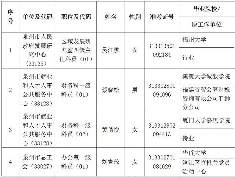 参公单位多久可以考公务员（参公多久能批下来）