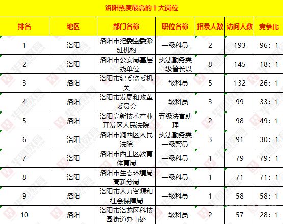 河南省考公务员在哪里考（河南公考在哪里考试）