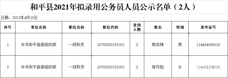 广州公务员公示后多久上班（广东公务员公示完多久入职）