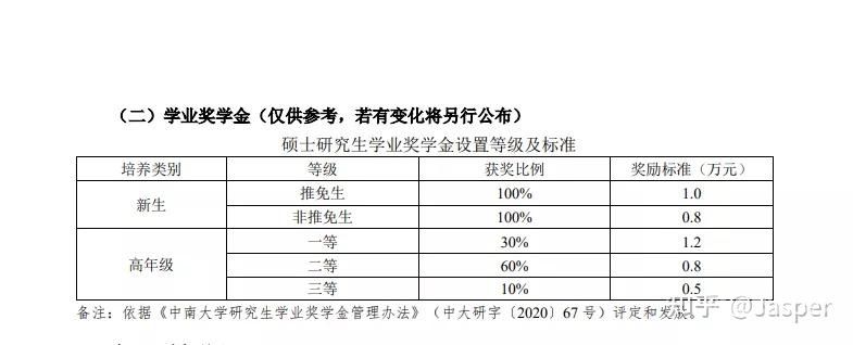 学硕士研究型硕士吗（学硕是什么学位）