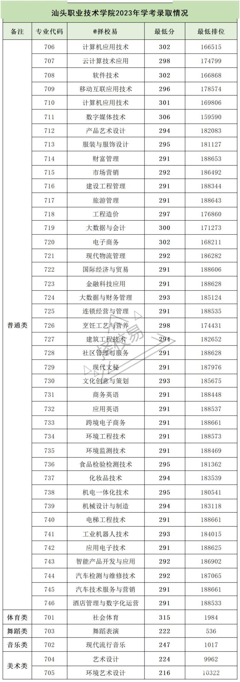 汕头大专有什么专业学科（汕头的大专学校有哪些）