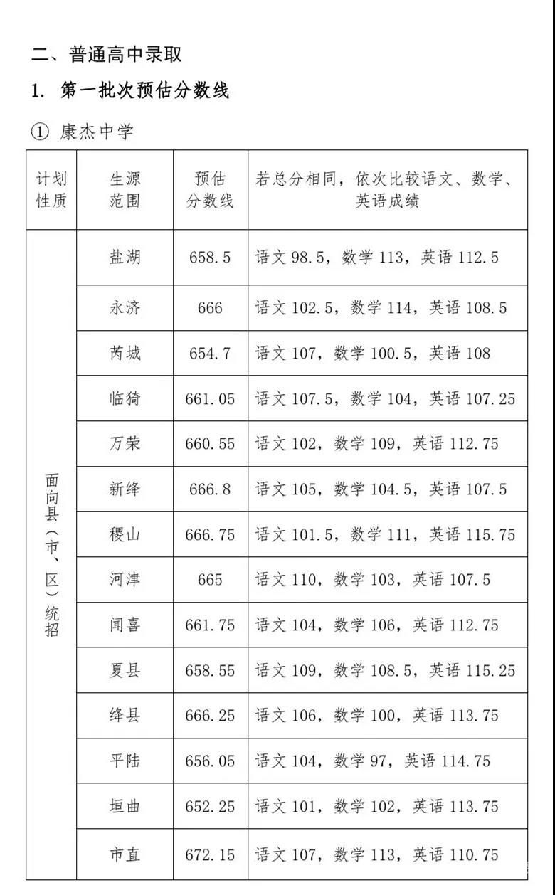 安徽省涡阳县中考理化（2021中考涡阳）