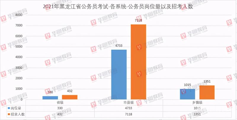 公务员多少年升副省（公务员几年升一个级别）