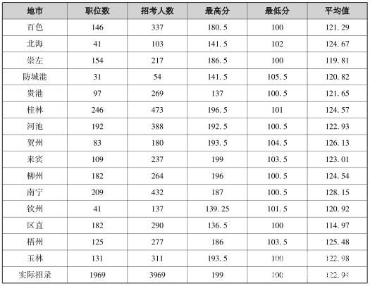 公务员成绩满分是多少（公务员考试成绩满分）