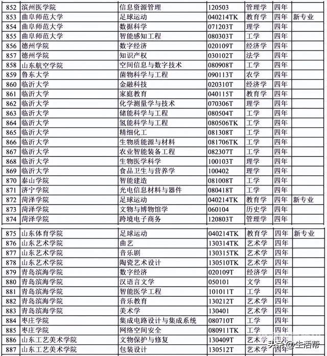 贵州57所本科（贵州所有本科院校排名）