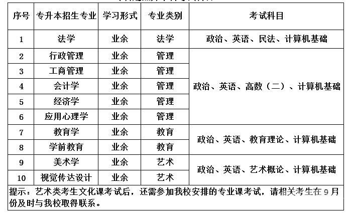 四川成人专升本考试科目（四川成人专升本院校有哪些）