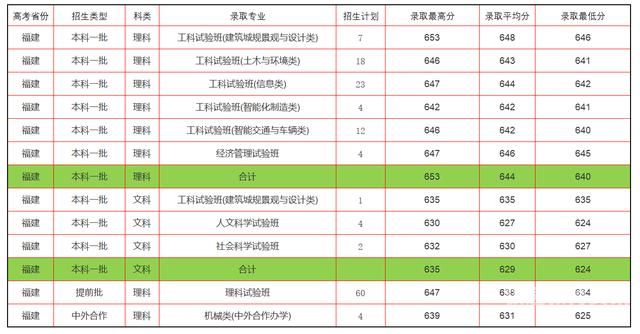 甘肃大数据专业大专（甘肃大数据专业有哪些高校）