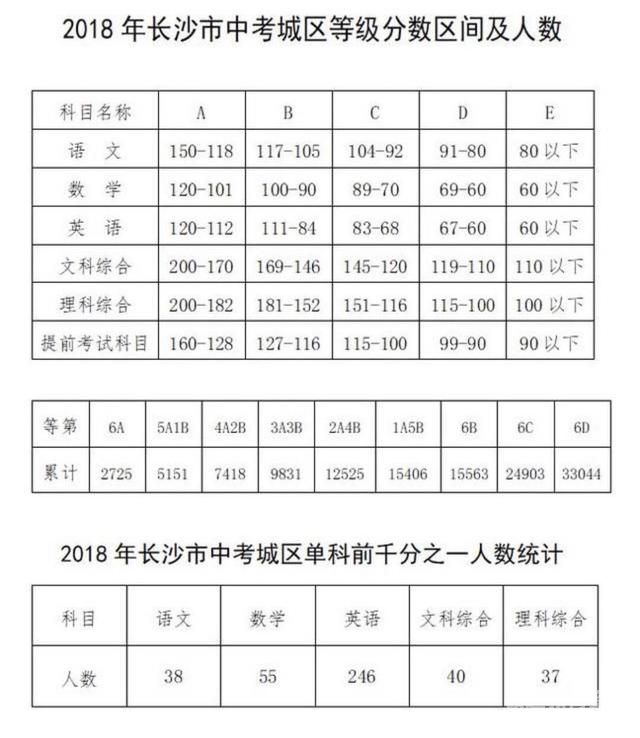 皋兰县学考成绩排名榜单（皋兰县中考录取分数线是多少2021）