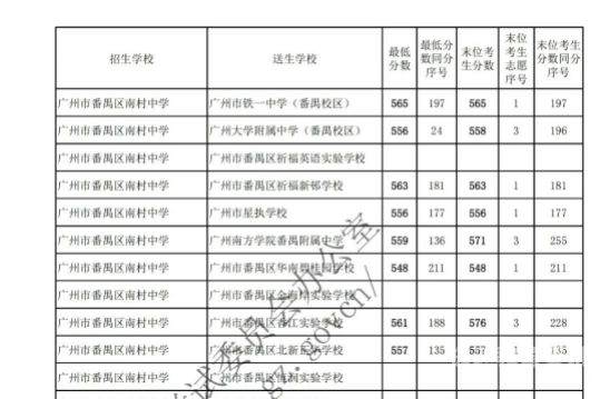 广东各中学中考成绩排名（广东省中考排名中学）