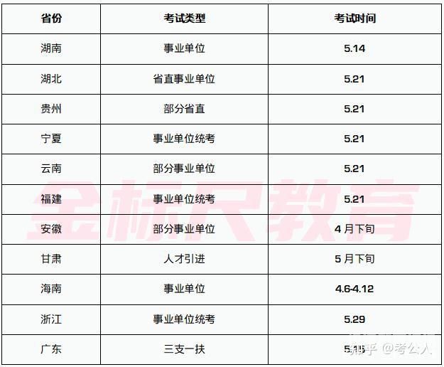 重庆怎么考公务员考试（重庆报名公务员）